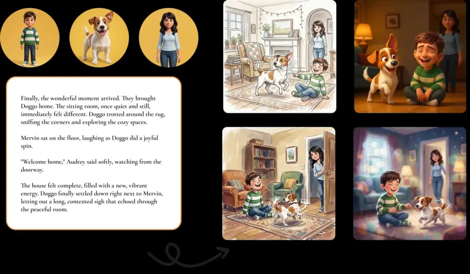 Custom characters and supplied story text transformed into story images in different illustration styles.